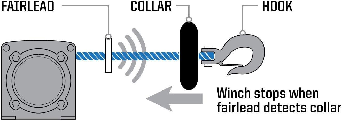 Polaris Automotive Parts and Accessories Polaris Pro HD Auto Stop Collar 5415787 00194722498983 Jorgensen Powersports