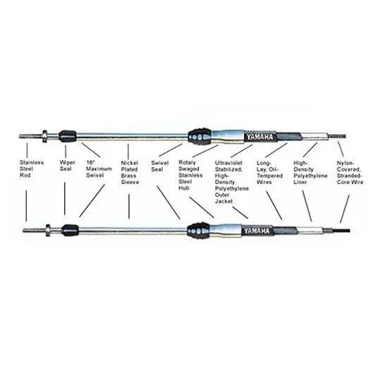 Yamaha Premier II Control Cable - 15 Feet Yamaha