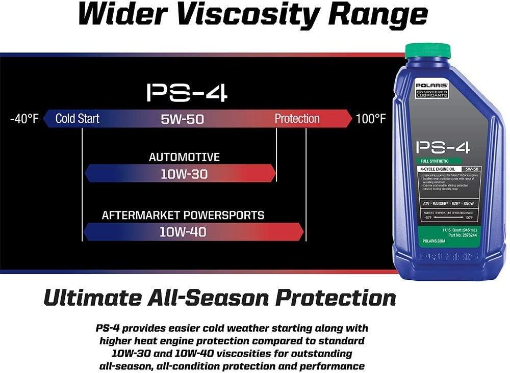 Polaris Automotive Parts and Accessories Polaris PS-4 Full Synthetic Oil Change Kit - 3 Quarts 2881696 00194722041240 Jorgensen Powersports